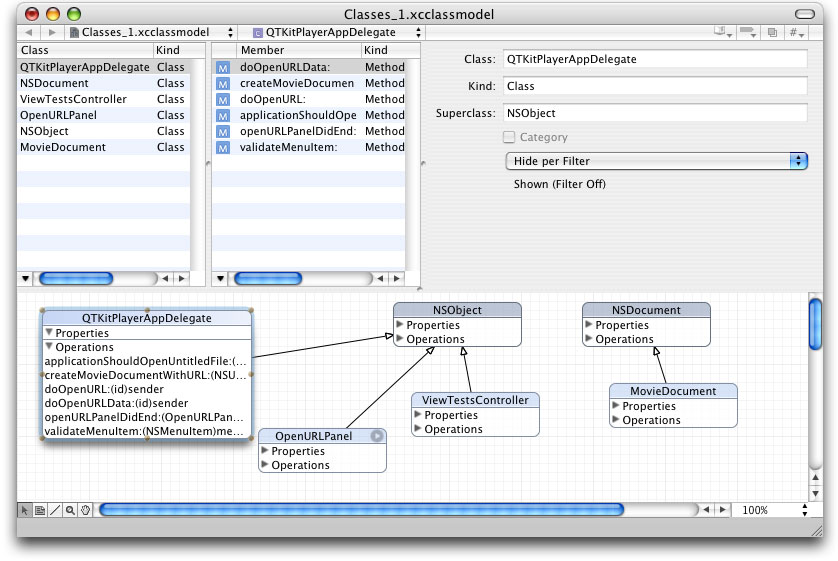 Class model for delegate