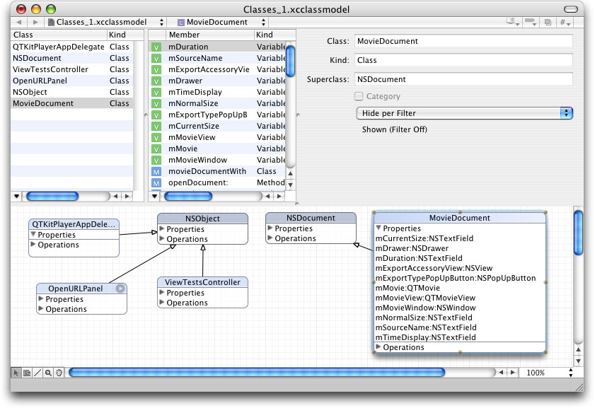 A class model of the MovieDocument class with a list of properties