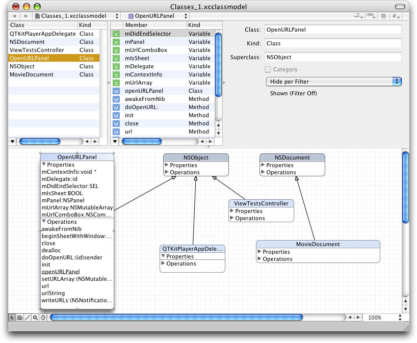 The class model for the OpenURLPanel class