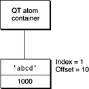 QT atom container after inserting an atom