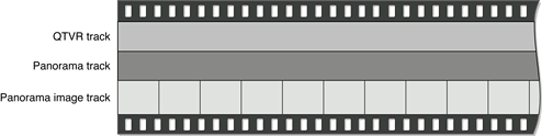 The structure of a single-node panoramic movie file