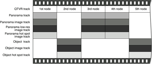 The structure of a multinode movie file