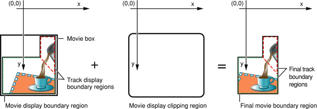 Clipping a movie for final display