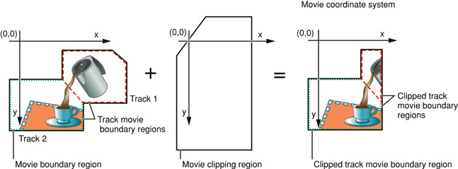 Clipping a movie's image