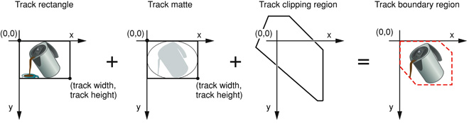 Clipping a track's image