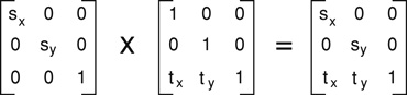 A matrix that describes a scaling and translation operation
