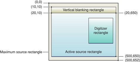 Video digitizer rectangles
