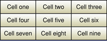 Example of convolution kernel cells