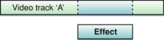 An effect track overlaying a video track