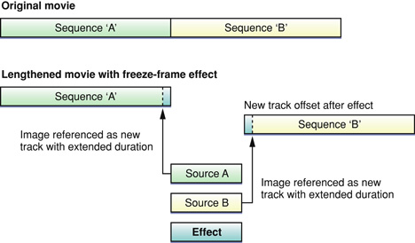 Adding a freeze-frame transition effect