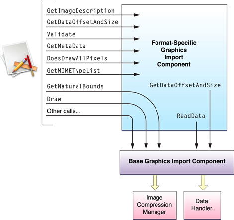 Delegating calls to the base importer