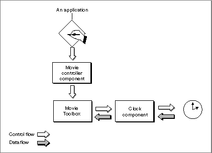 Clock Components Overview