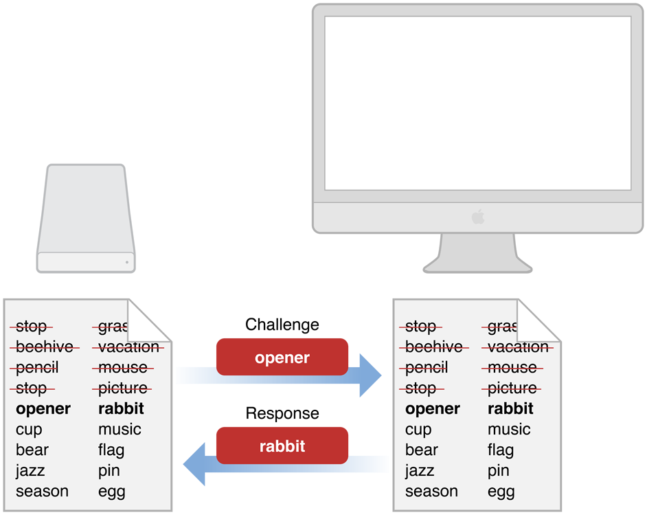 Authentication using one-time pads