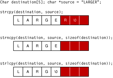 sprintf buffer overflow