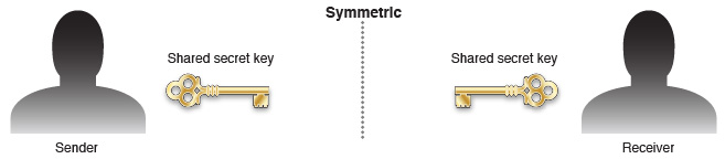 ../Art/security_symmetric.jpg