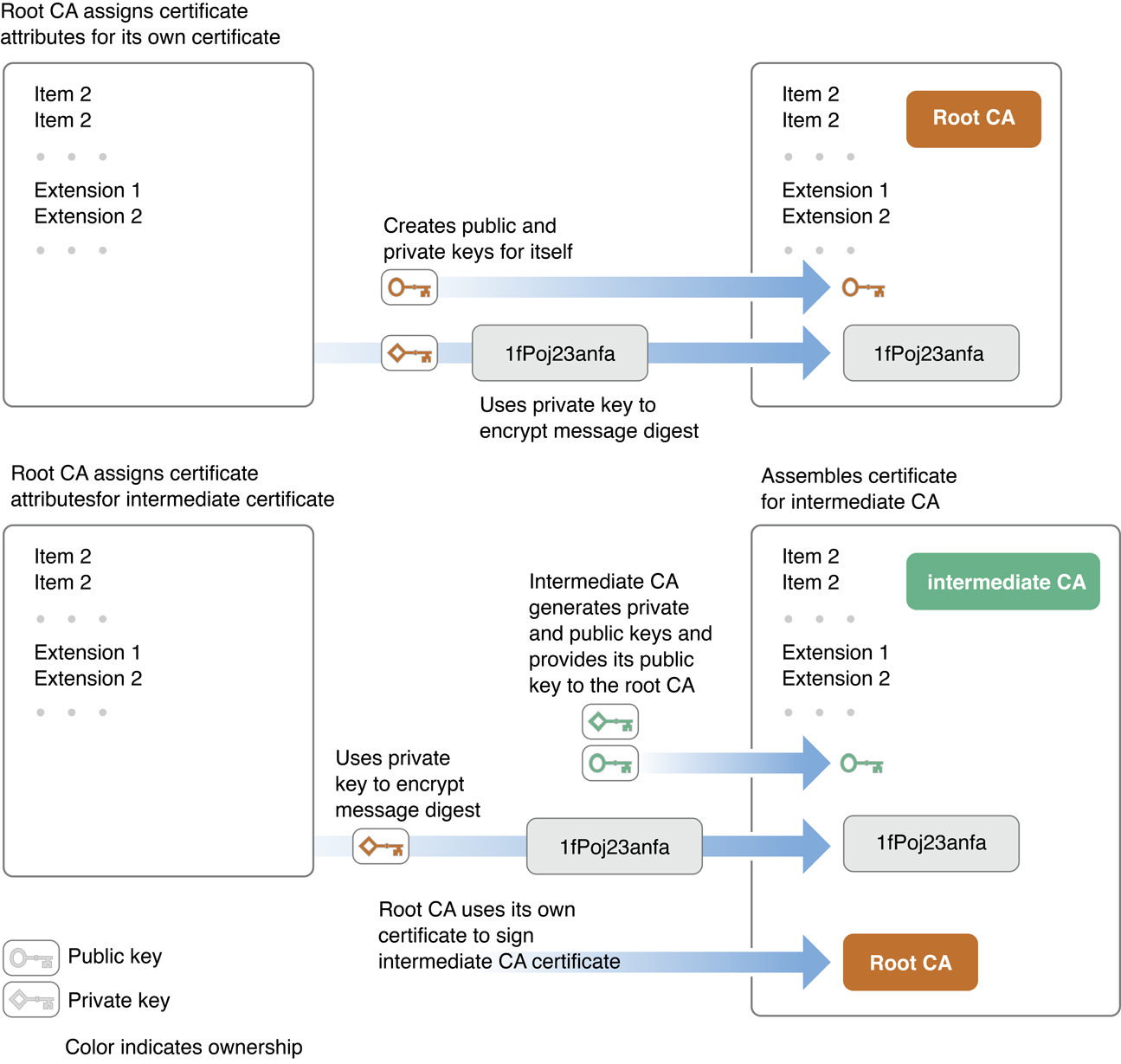 crypto ca certificate chain command