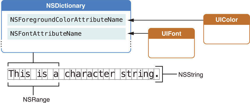 How to remove extra padding when converting HTML to NSAttributedString