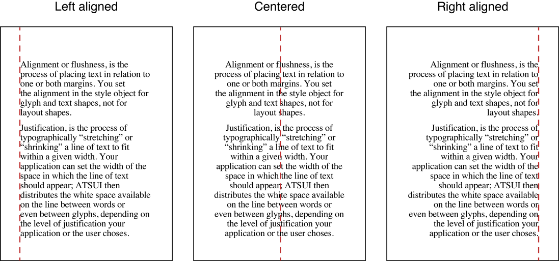 Alignment of text relative to margins