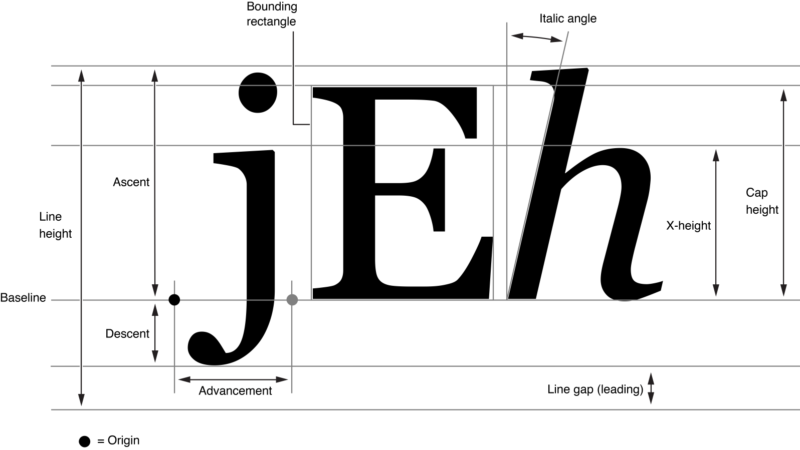 typographic labels