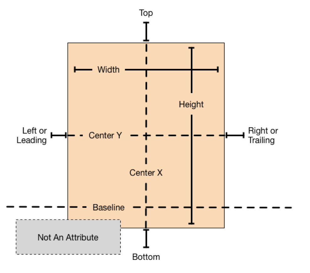 Coordinate System in UIKit