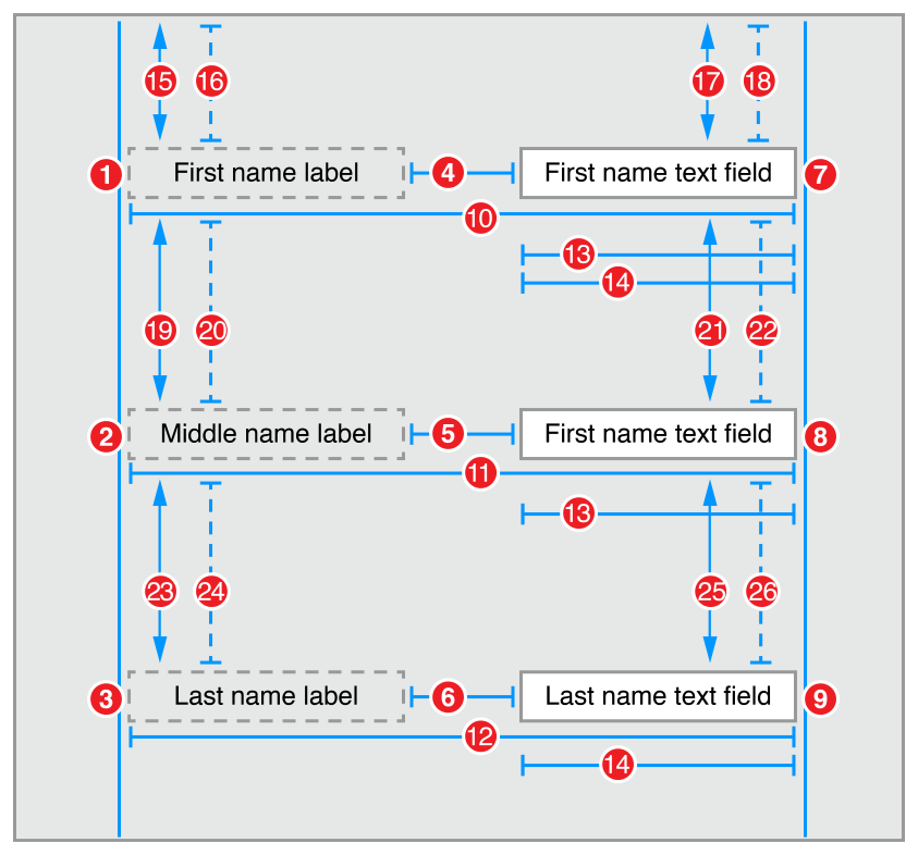 Auto Layout Guide Views with Intrinsic Content Size