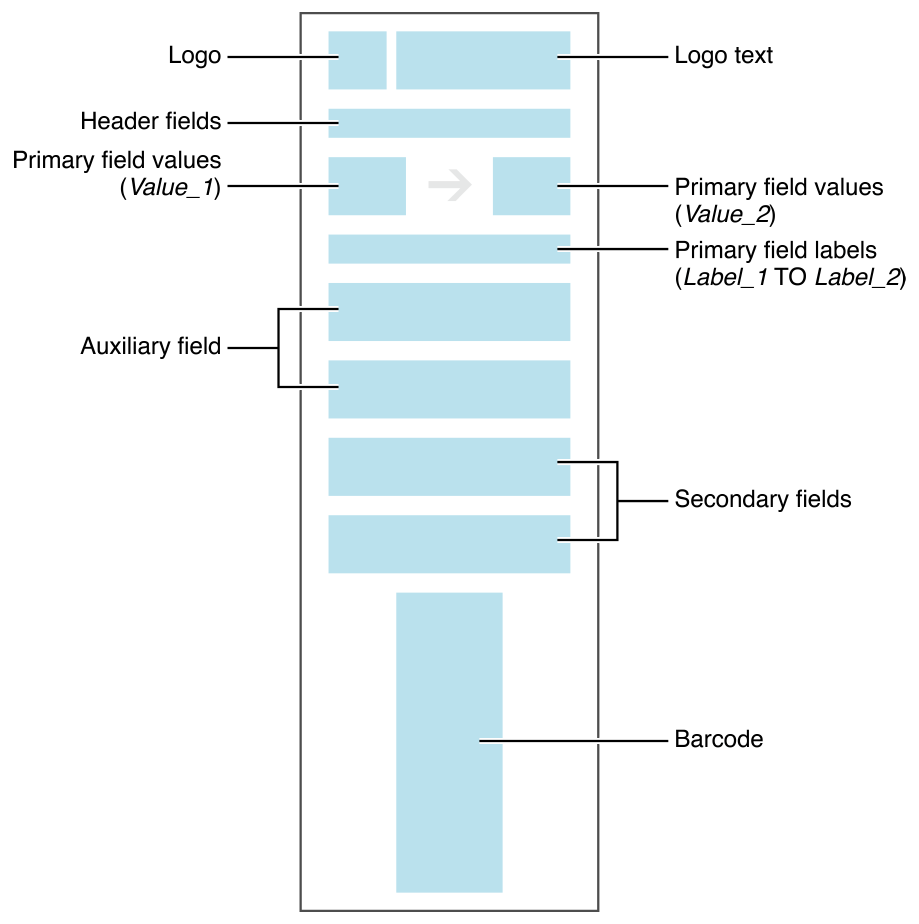 Wallet Developer Guide: Pass Design and Creation