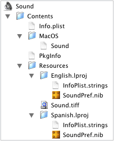 Contents of a preference pane bundle