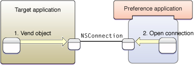 Distributed object architecture