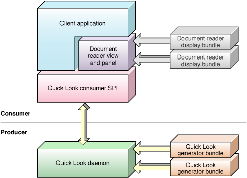 The Quick Look architecture