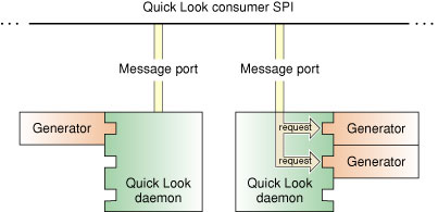 Quick Look provider component