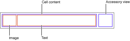Default cell content in a UITableViewCell object
