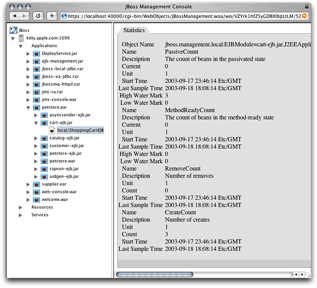 The JBoss Management Console window showing the Statistics pane of the Pet Store ShoppingCart enterprise bean