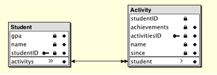 Relate Student and Activity