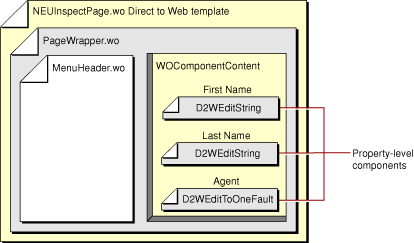 Edit page component organization
