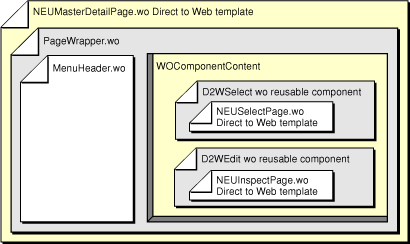 Master-detail page component organization