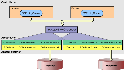 One database context per data source