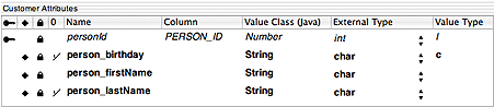Flattened attributes in table view