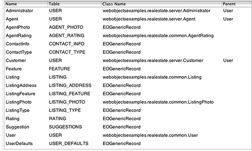 A model’s components in table mode