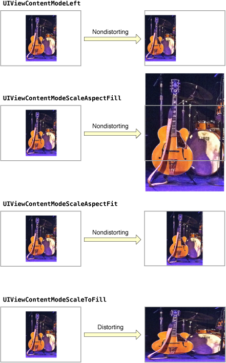 Figure 1-2  Content mode comparisons