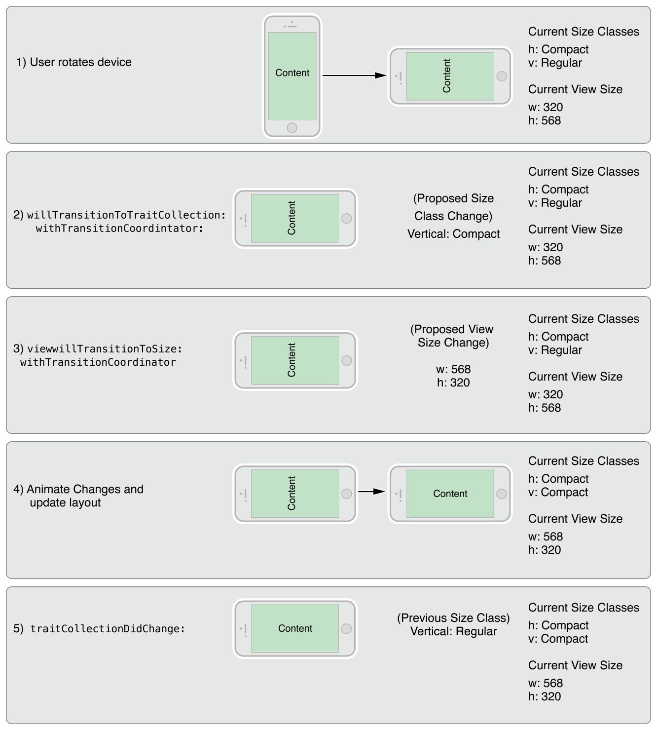 Айфон 5 Size classes Compact Regular. Size classes Compact Regular. Apple Size classes. Compact Regular IOS.