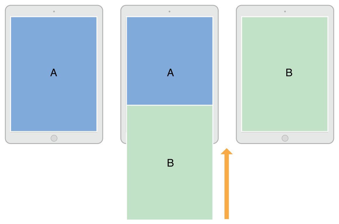 view controller presentation style