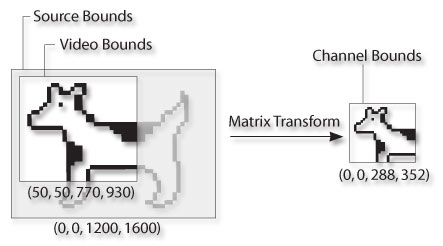 Relationship between the various bounds.