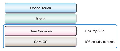 image: Art/security-layers.jpg