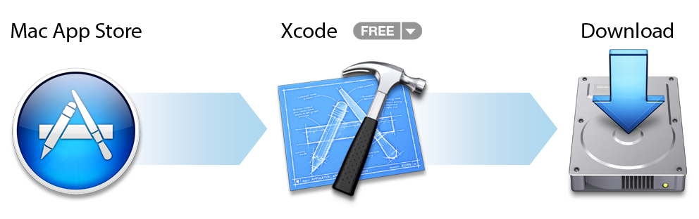Develop start. Mac app Store. Xcode Simulator APPSTORE. IOS develop. Next Step os.