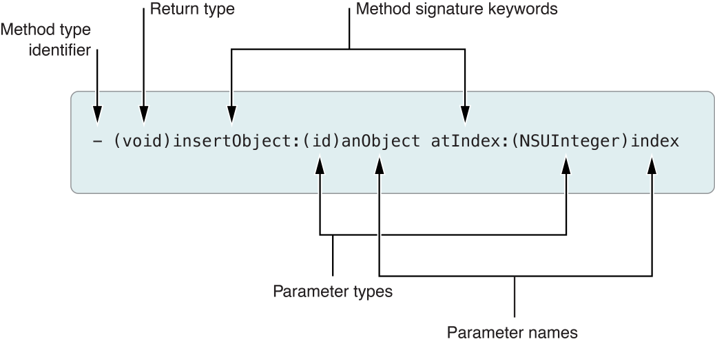 Instance method. Java method Signature. Types of methods. Method Signature in java. Instance method для чего.