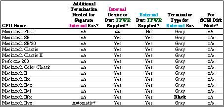 dv_15_table1.gif