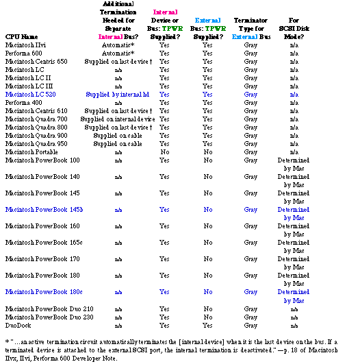 dv_15_table2.gif