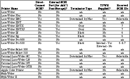 dv_15_table3.gif