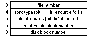 File Tags