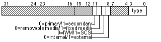 Return Drive Info in csParam